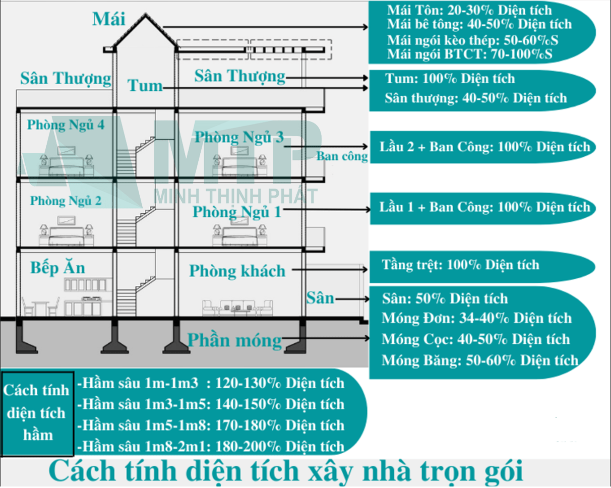 Don Gia Xay Nha Phan Tho 9